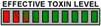Effective for Toxin Level 2 of 10