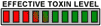 Effective for Toxin Level 4 of 10