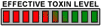 Effective for Toxin Level 6 of 10