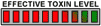 Effective for Toxin Level 8 of 10