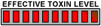Effective for Toxin Level 10 of 10